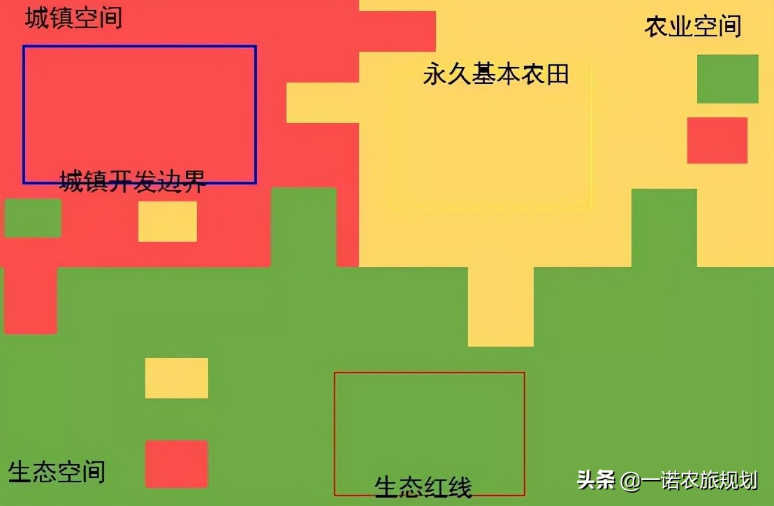 国土空间规划中“三区三线”的基本内涵及空间关系