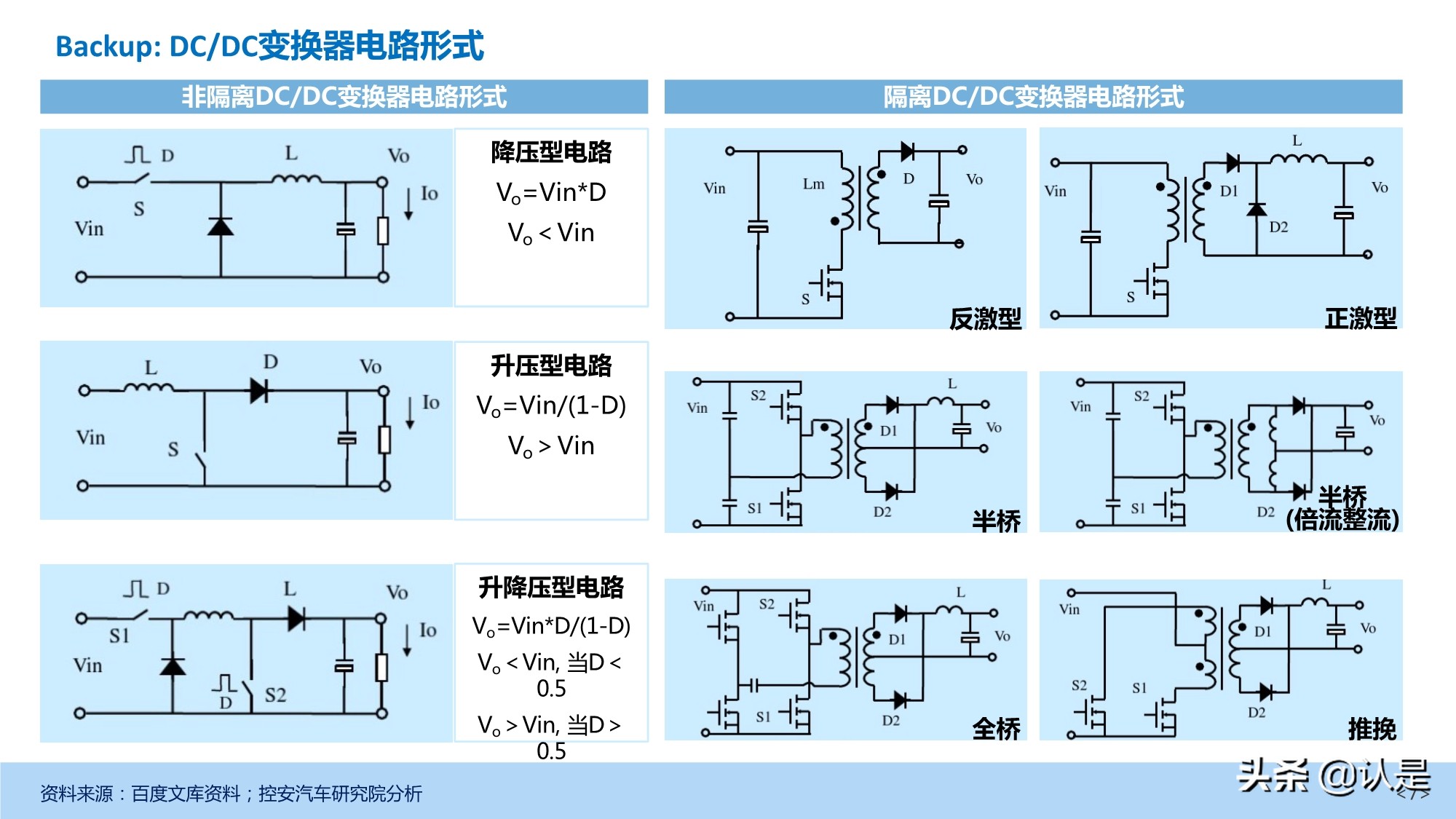 新能源汽车DC-DC变换器产业深度研究报告