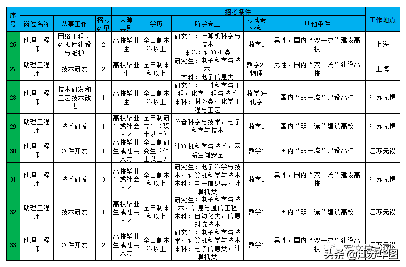 ��¯��2021ȫ��������ְ��Ƹʱ��ڵ��Ѷ�4�±���5�±���