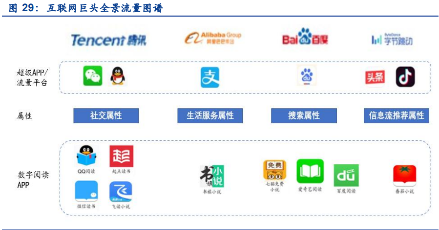数字阅读行业专题报告：短视频携增量登场，有望迎来新战事