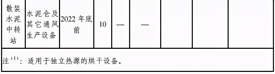 重磅！又一省提高水泥厂排放标准！不达标不得生产