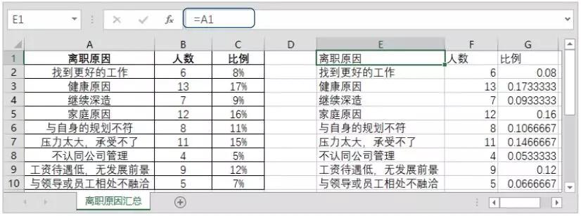 Excel选择性粘贴有这么多功能，你还只会ctrl+V？