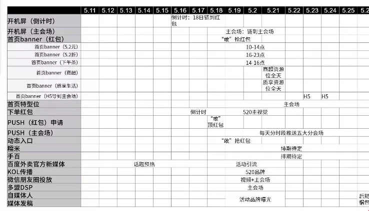 关于活动运营，我的一些思考