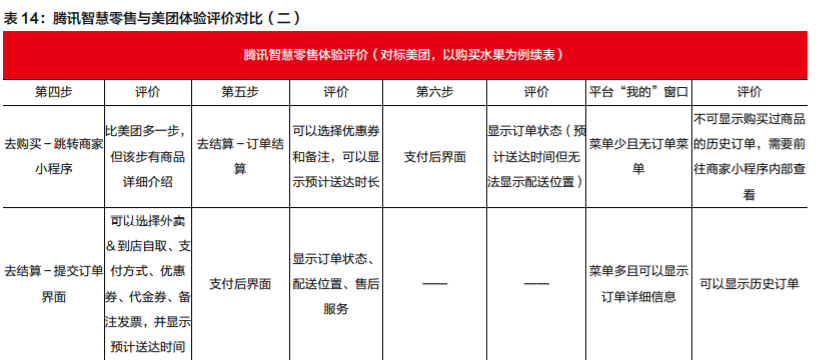 微信电商专题报告：多样化发展，有望拓宽SaaS产业发展空间