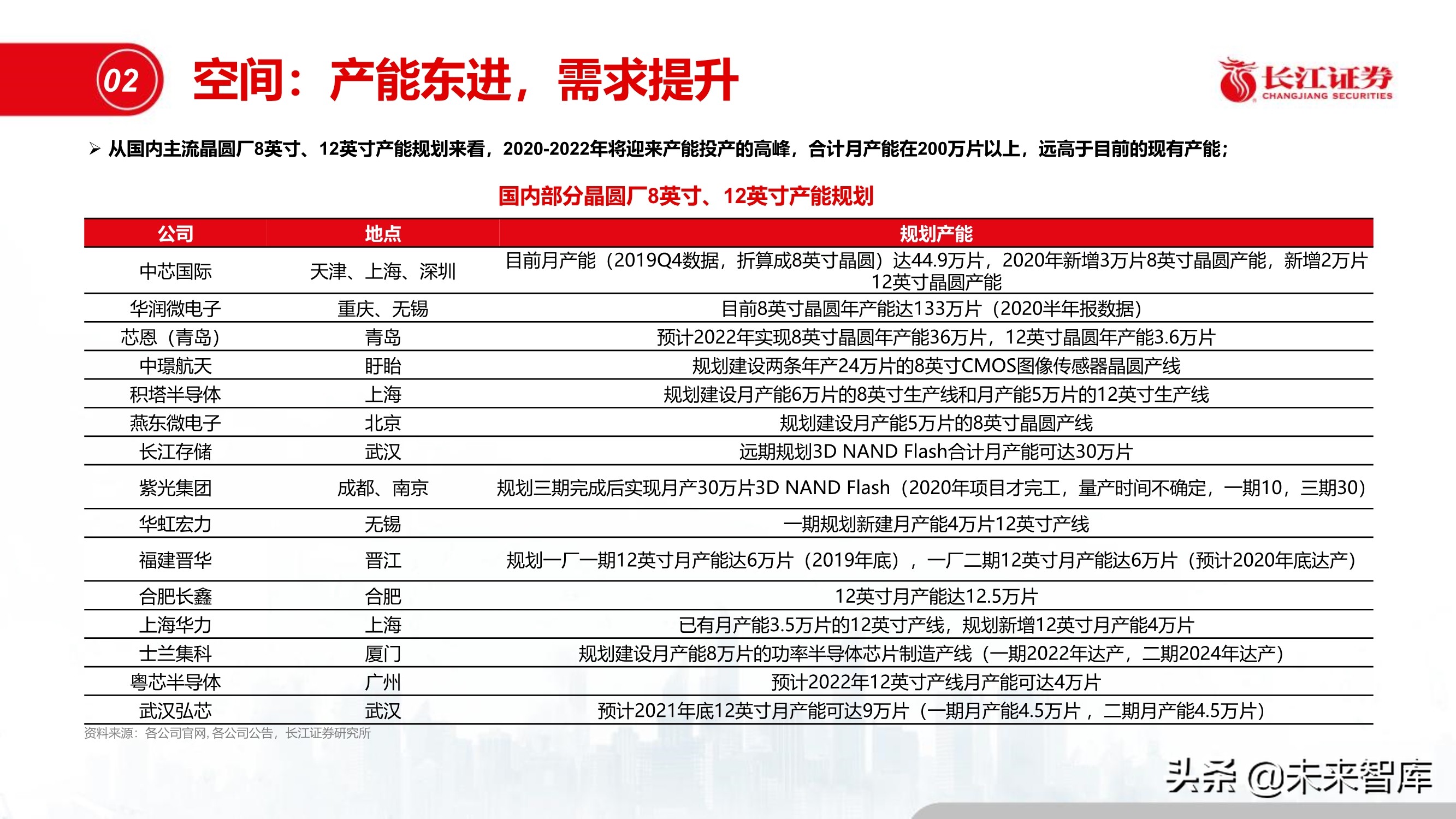 半导体特种气体行业专题报告:“创新”引领特气投资新时代