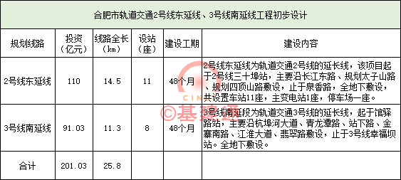 7150亿！最新一批重大项目建设动态来袭