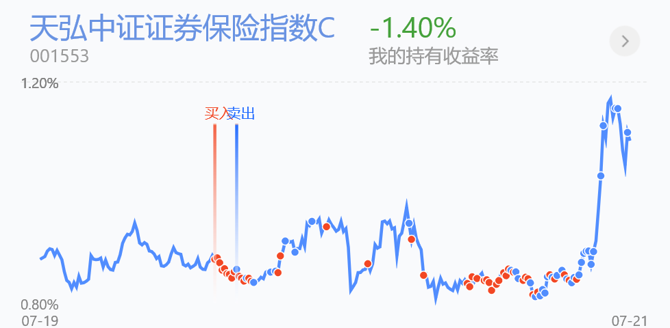 晒我今年最赚钱的5只基金