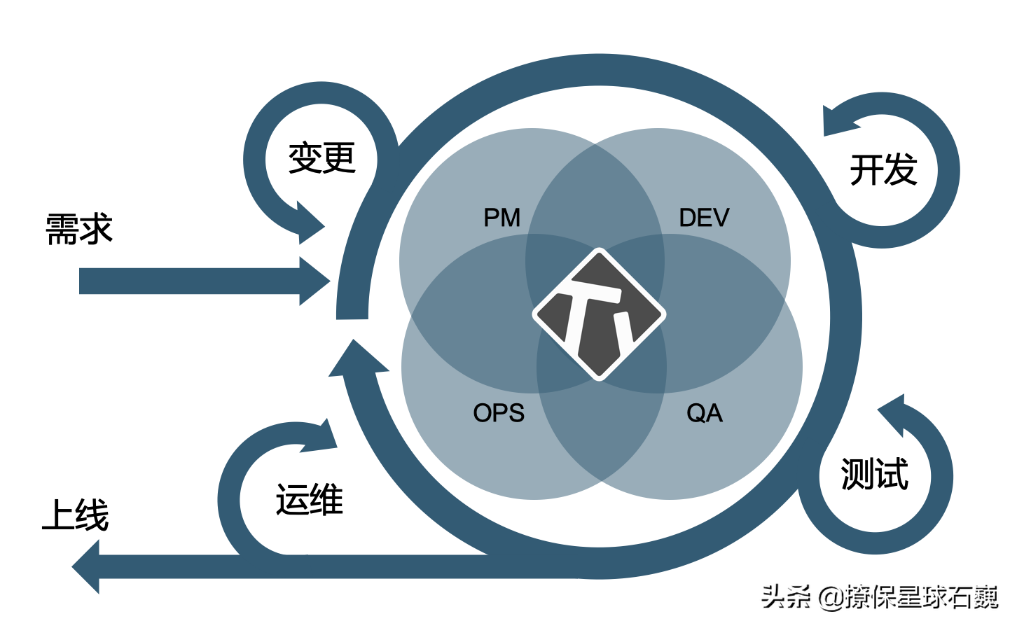 软件质量保障全流程实践分享