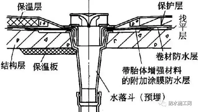 防水施工详细全面做法，看完秒变老司机
