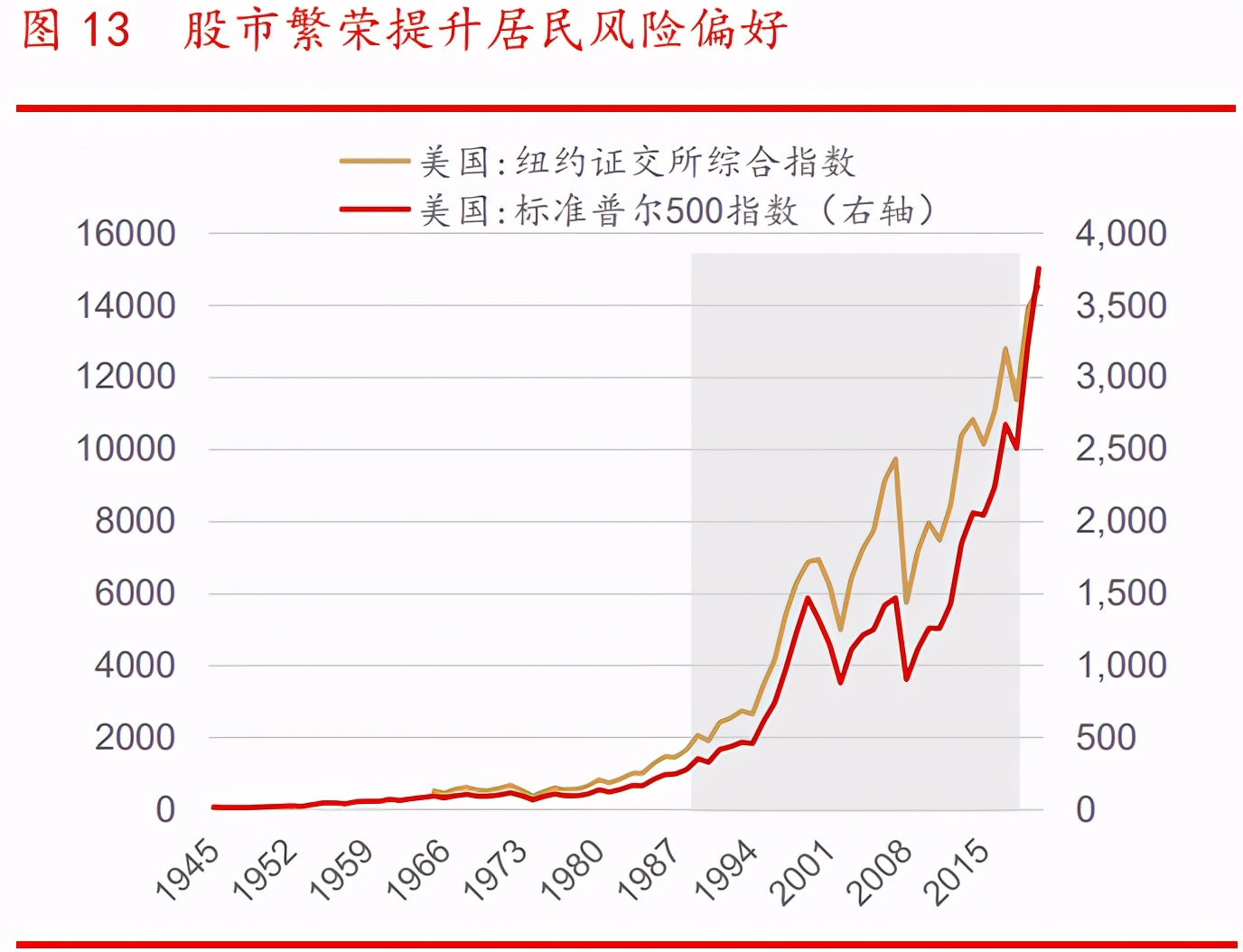 银行财富管理行业专题报告：广阔空间，大有所为