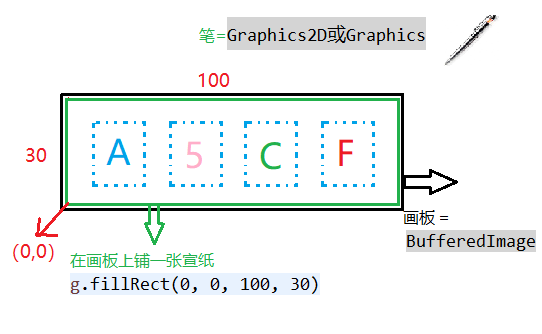 如何用Java实现验证码？