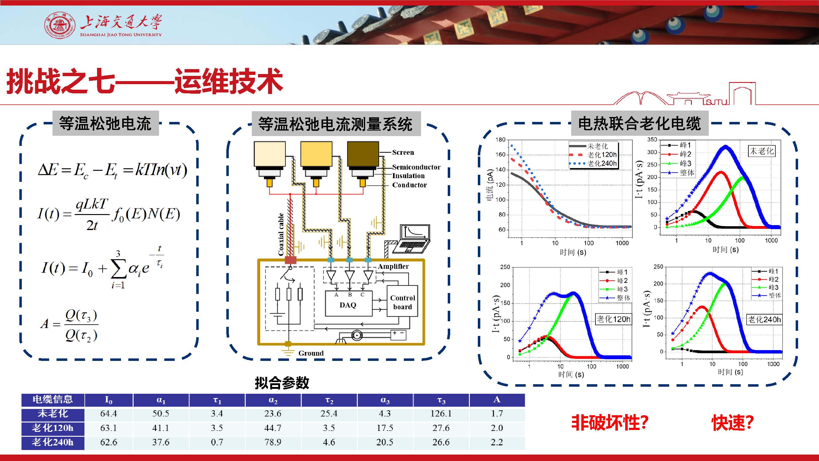 上海交大尹毅教授：挤包绝缘超高压直流电缆关键技术及应对策略