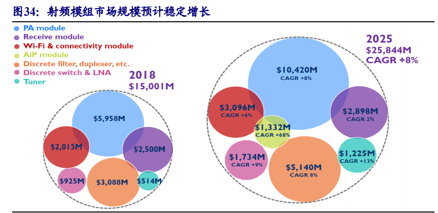 分立器件行业专题报告：功率半导体和射频芯片