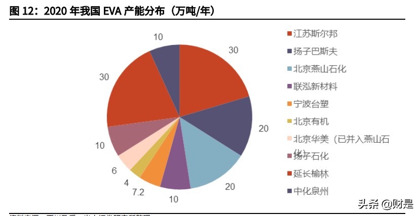 化工材料专题报告：新能源步入快车道，化工材料迎来发展新动能