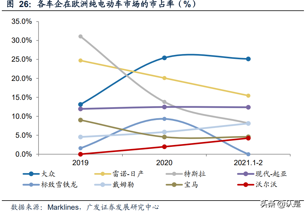 大众电动汽车专题研究报告：大众MEB未来走势会如何？