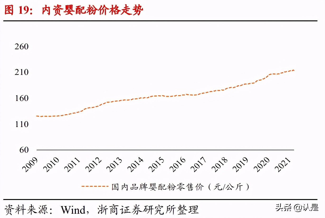 乳业深度报告：乳业，黄金时代