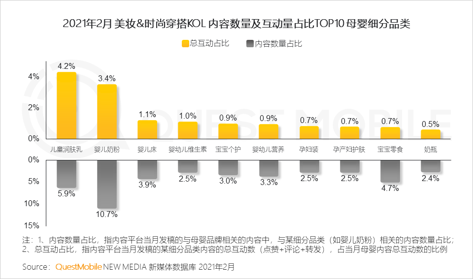 QuestMobile2021母婴行业品牌营销洞察报告