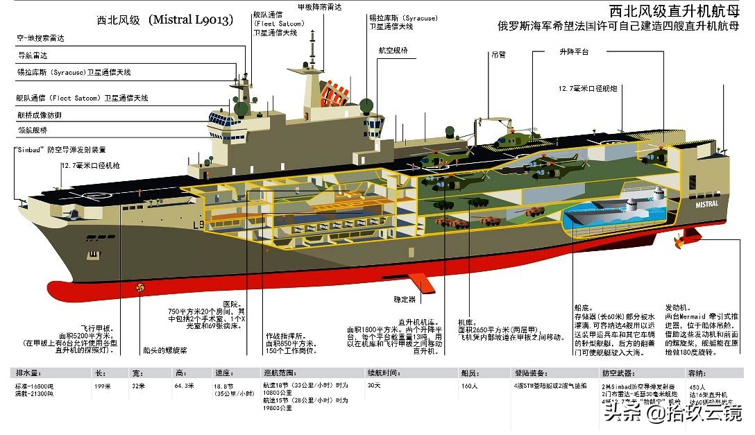 075型两栖攻击舰舰首的甲板又宽又厚，是为了增加机库面积吗？