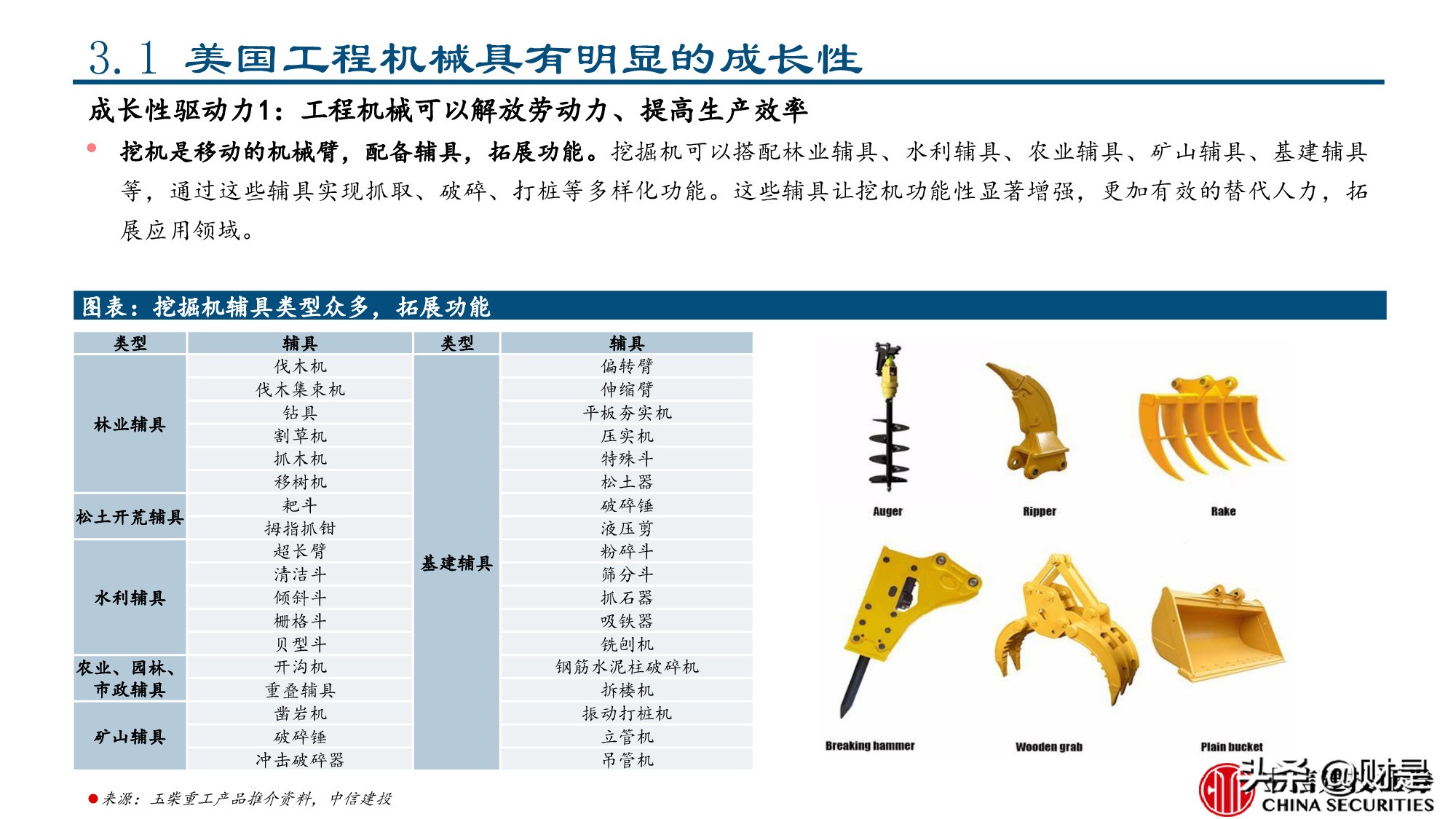 工程机械行业专题报告：美国工程机械的复盘与启示