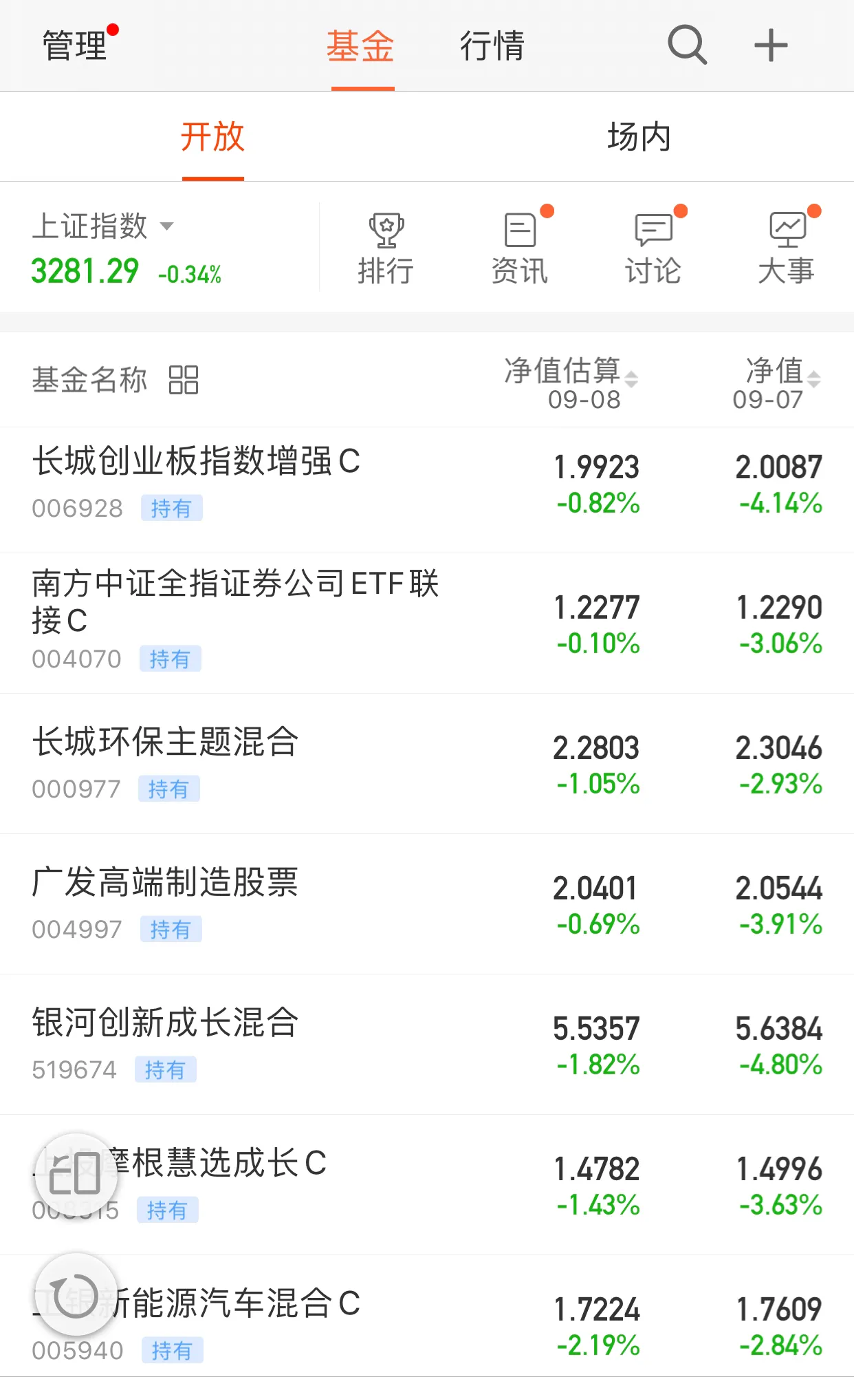 9月8日，科技、白酒、医药等热点基金午评！
