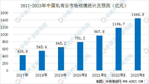 2020年中国智慧交通产业链全景图及投资前景分析