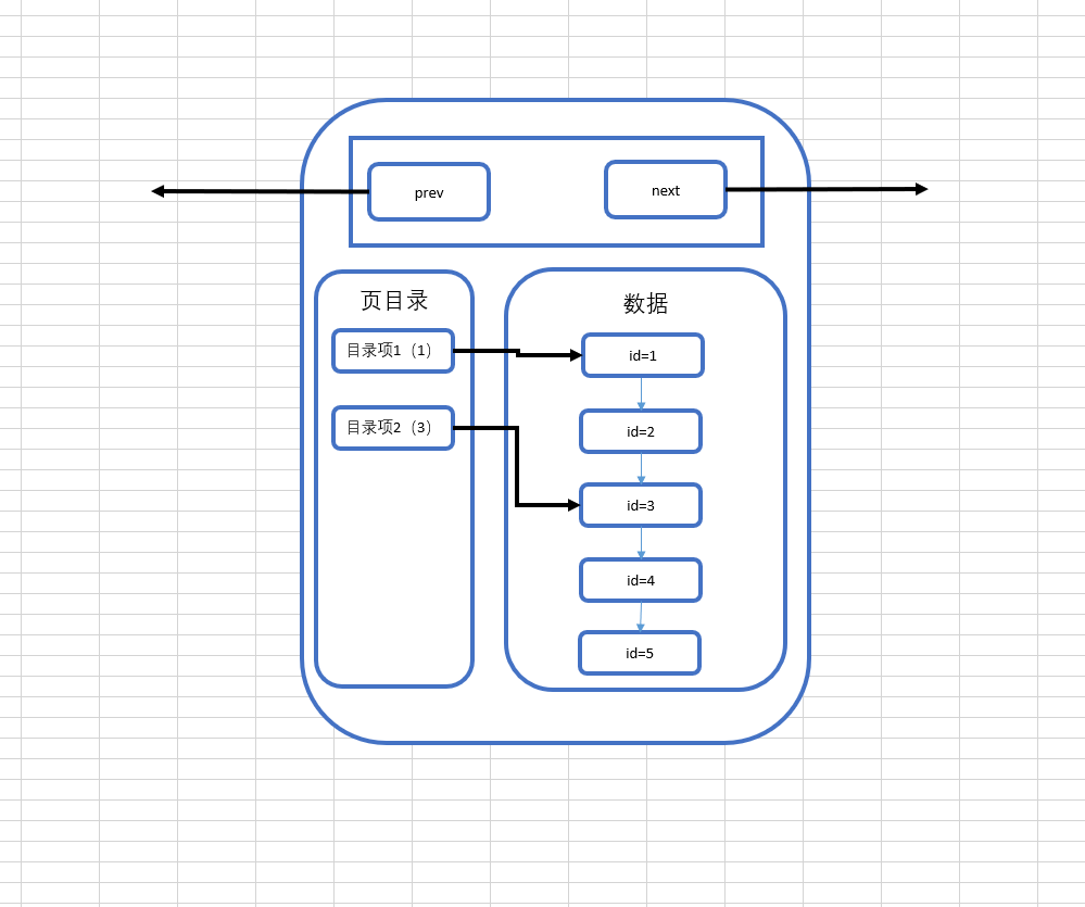 带你从头到尾捋一遍MySQL索引结构