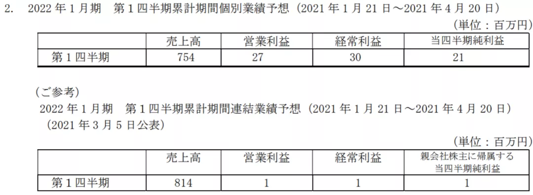 日本六大玩具公司逆风前行的一年