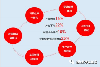 云计算和人工智能是中国数字化发展的未来