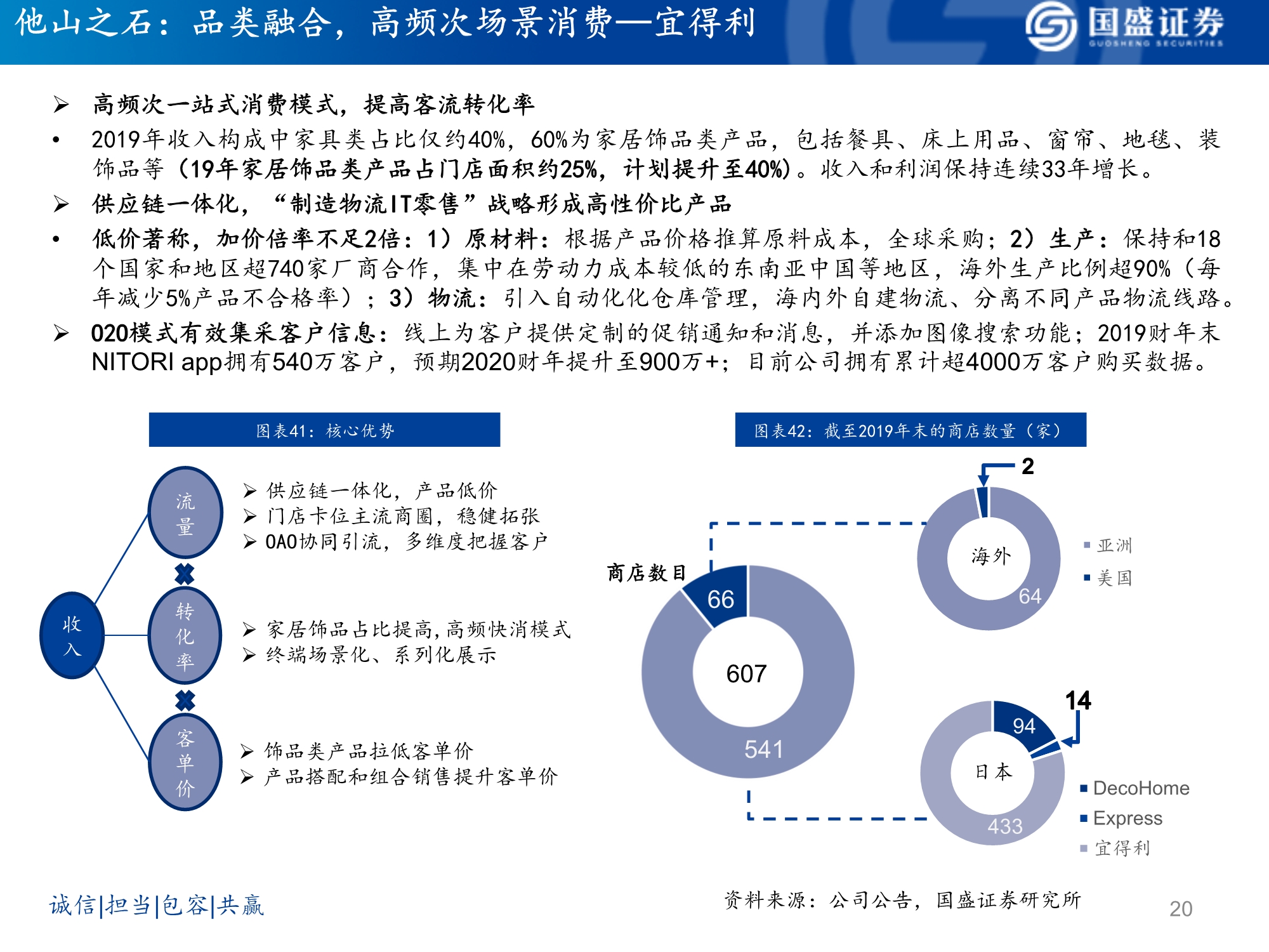 软体家居行业研究：乘东风，龙头峥嵘凸显