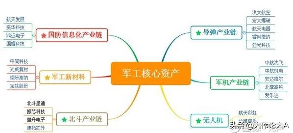 A股将迎来开门红，军工板块值得期待吗？