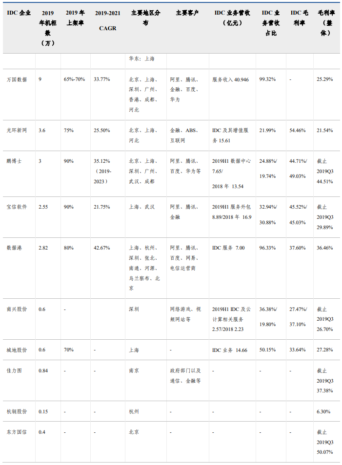 IDC产业：云计算行业深度分析七部曲（四）：青云直上