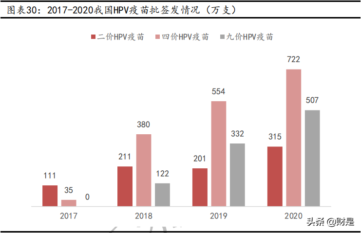 智飞生物深度解析：代理+自研双轮驱动，打开长期成长空间