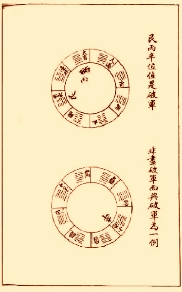 风水类古籍《玄空真解刘湘樵著古本》