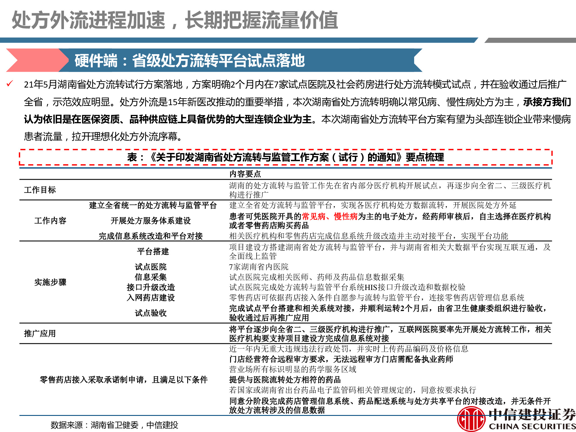 连锁药店行业研究：处方外流趋势显现，线上线下融合共谋发展