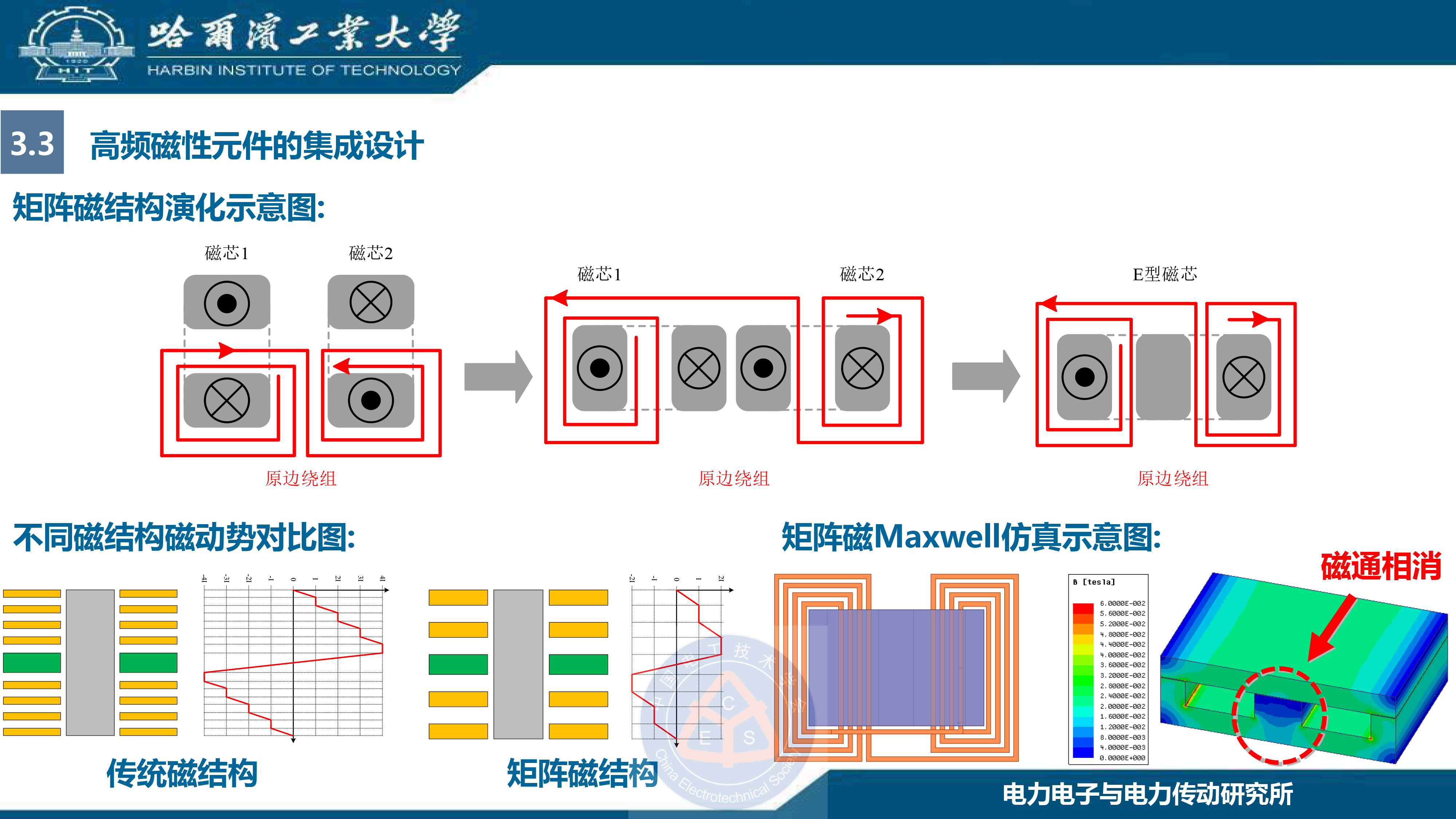 哈尔滨工业大学王懿杰教授：GaN基高频谐振功率变换技术