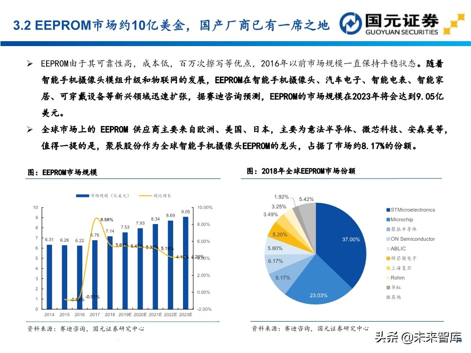 半导体行业深度报告：154页深度剖析存储芯片投资地图
