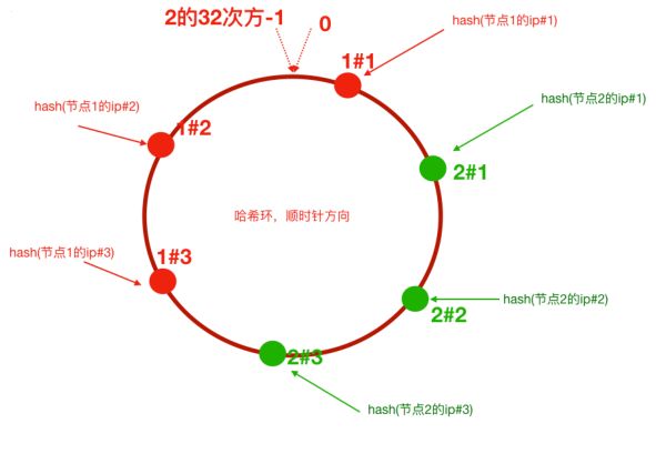 分布式常见问题分析及解决方案