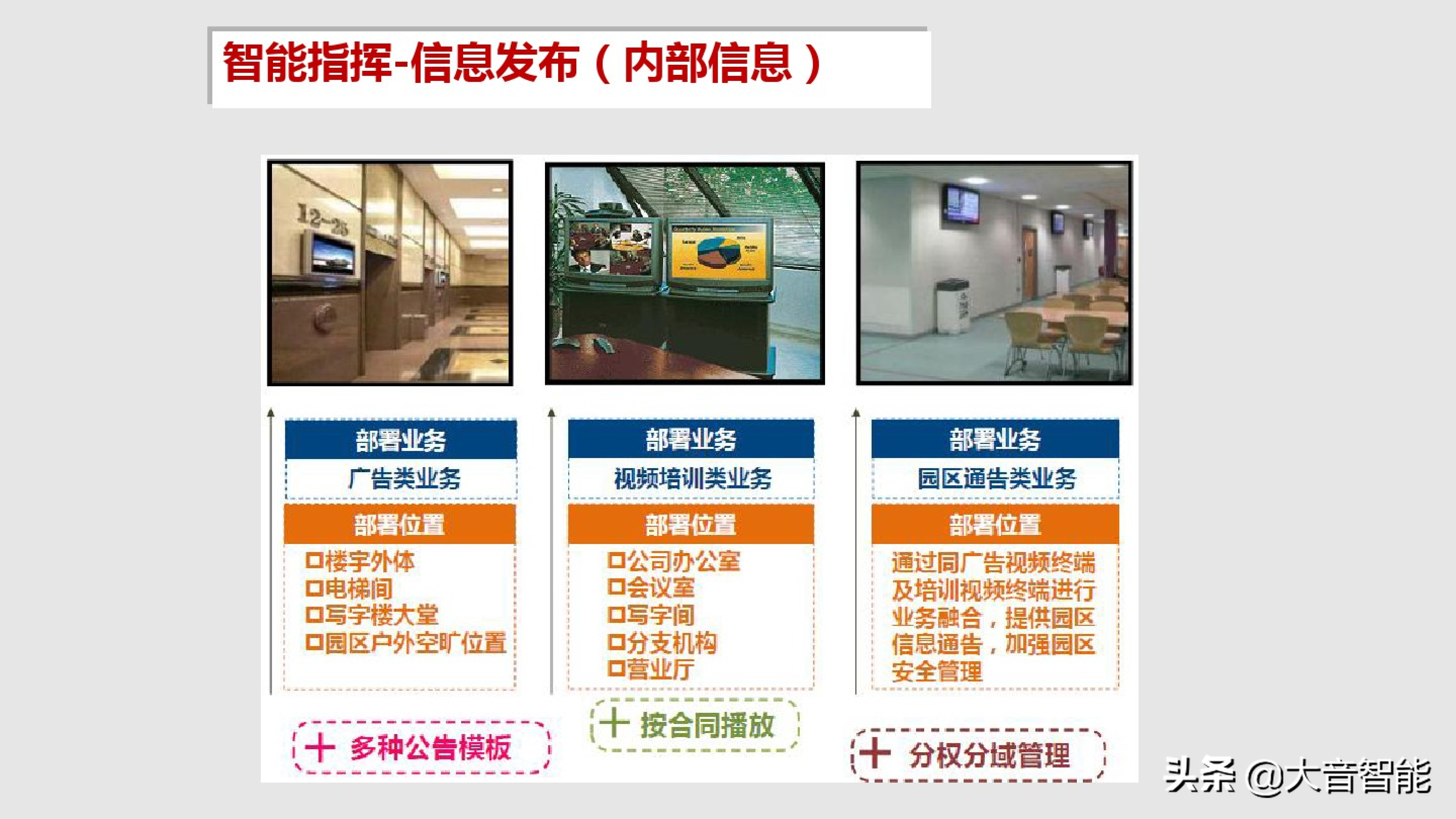 智慧楼宇解决方案合集：04_智慧楼宇解决方案
