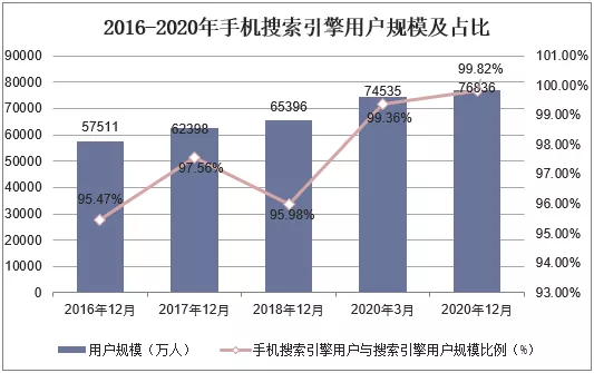 华体会体育网站中企动力官网SEO案例：用具的优劣必要应用者掌控(图1)