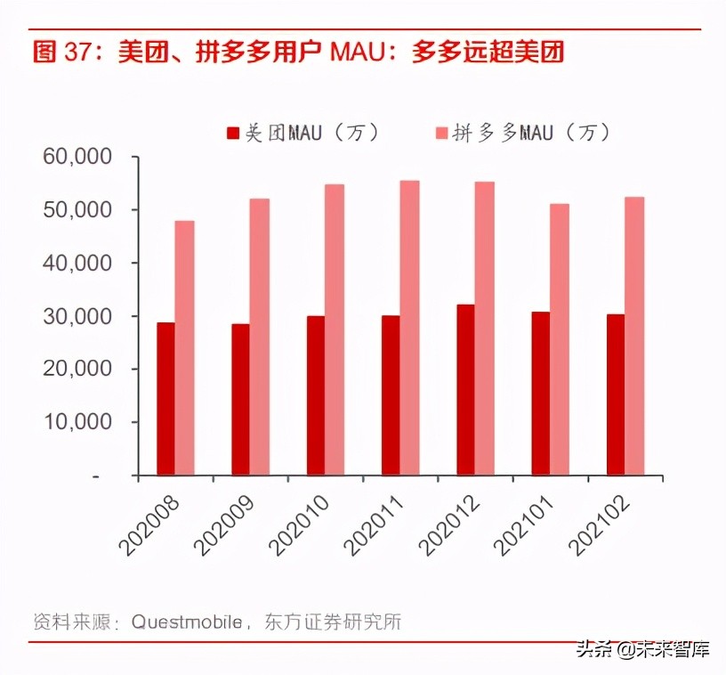 社区团购专题报告：从组织及管理赋能出发再看社区团购