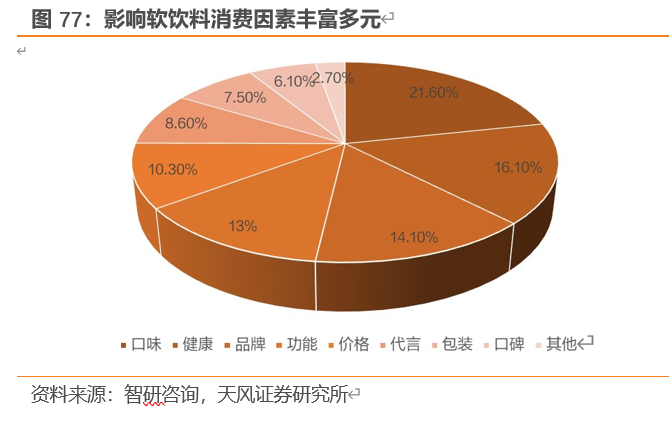 农夫山泉深度剖析：站在软饮料黄金分割点的王者