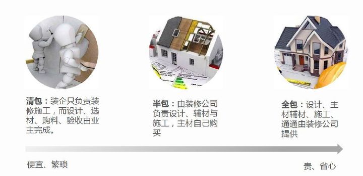 装修科普 ┃ 装修常用的专业名词分享~ ┃ 东方一木