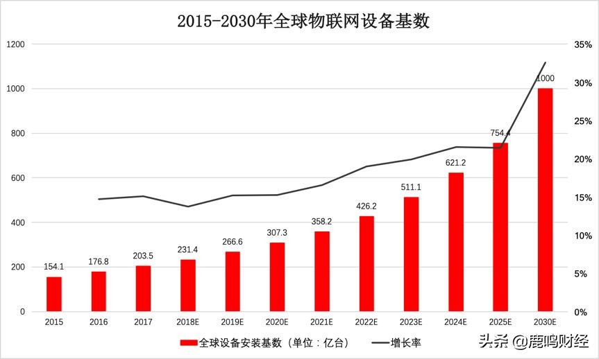 再见SIM卡，你好eSIM