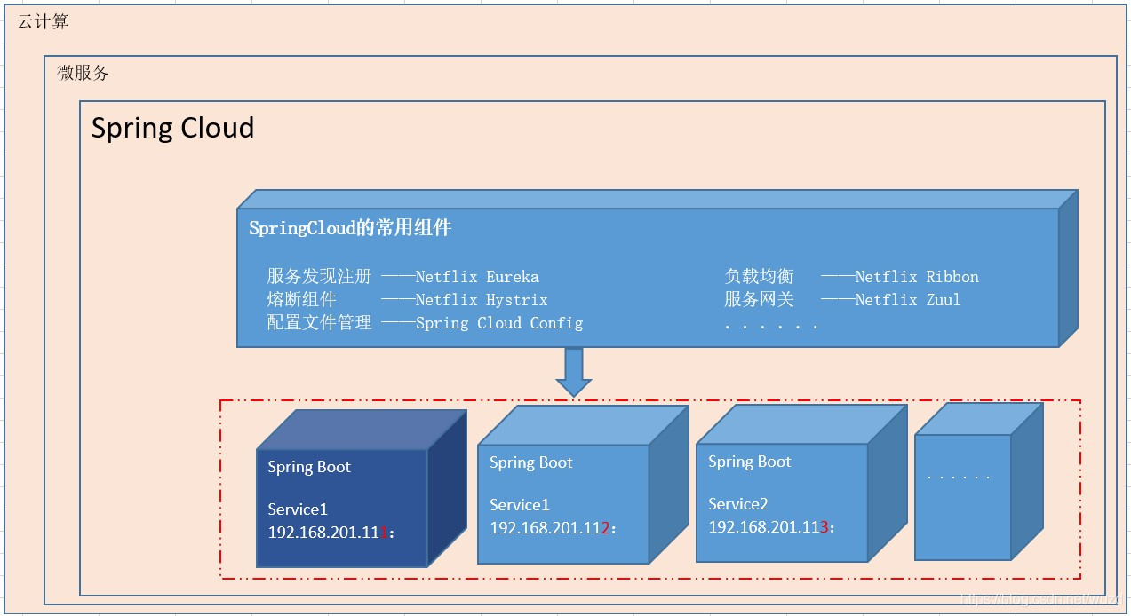 2021 github java领域超40k star项目，top10 拿走，不谢