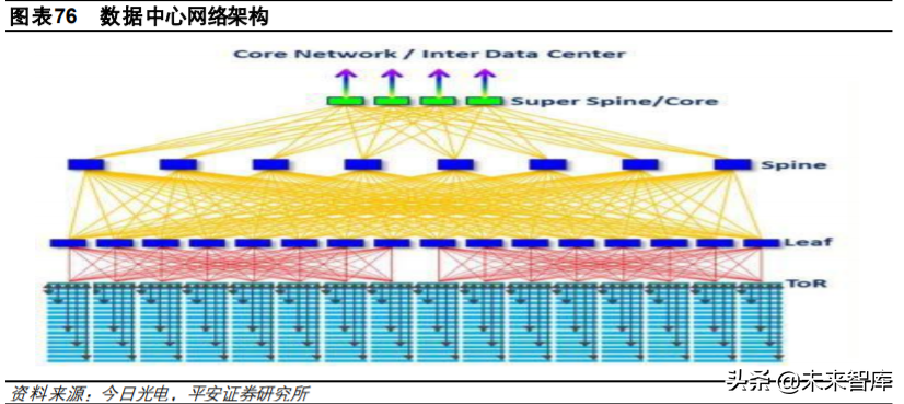 互联网数据中心产业链深度研究与投资策略：乘风破浪之道