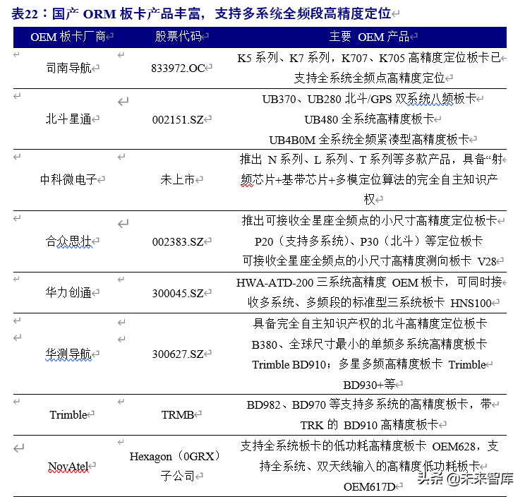 北斗导航产业链深度报告：百分百自主可控，能否晋升导航头牌