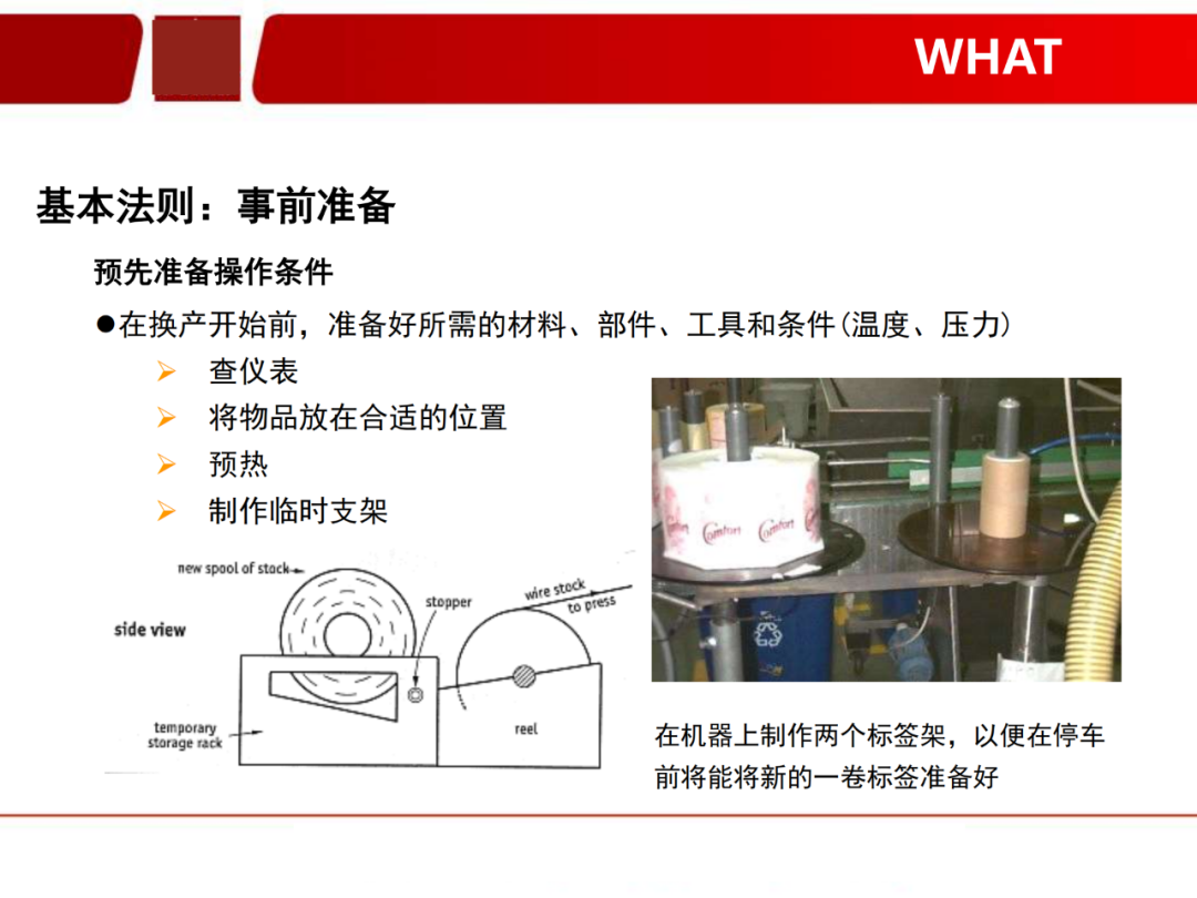 「標桿學習」看看如何有效快速換產(SMED)