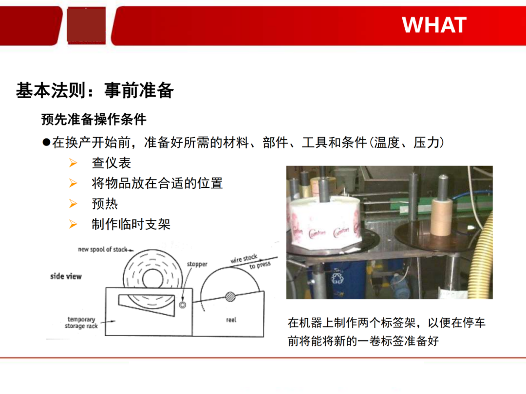 「标杆学习」看看如何有效快速换产(SMED)