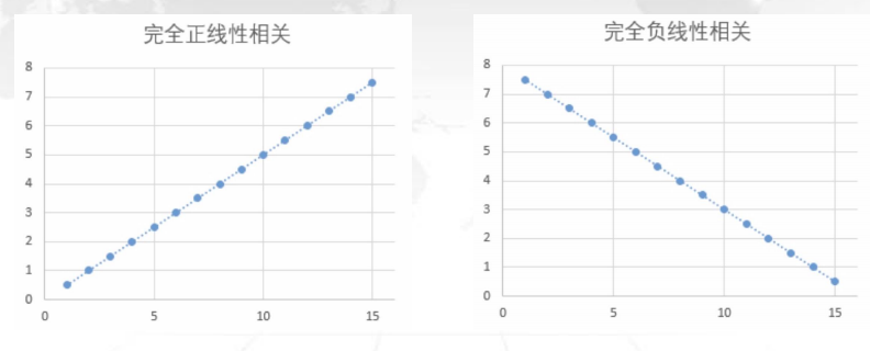 CDA LEVEL 1 考试，知识点汇总《一元<a href='/map/xianxinghuigui/' style='color:#000;font-size:inherit;'>线性回归</a>》