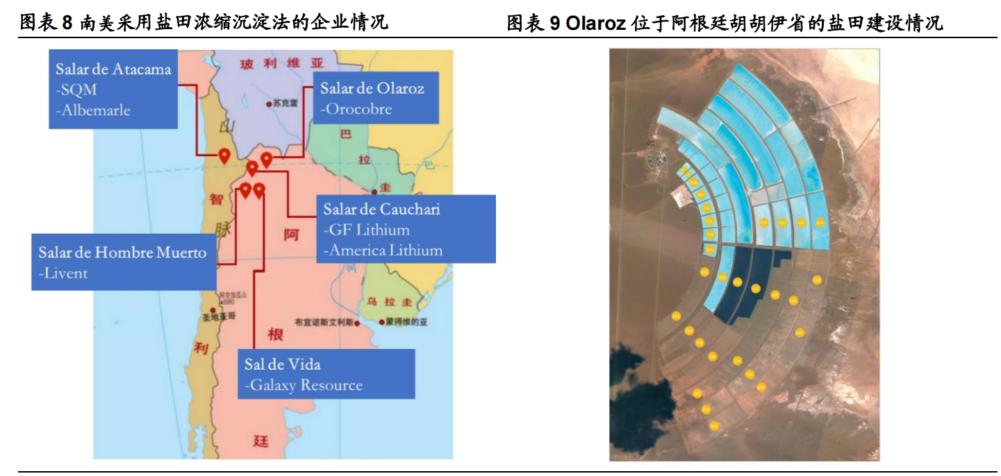 盐湖提锂工艺革新，行业迎来黄金时代